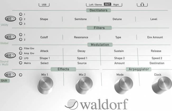 Waldorf BLOFELDDTWHITE Digital Desktop Synth Module With Analog Modeling (White)