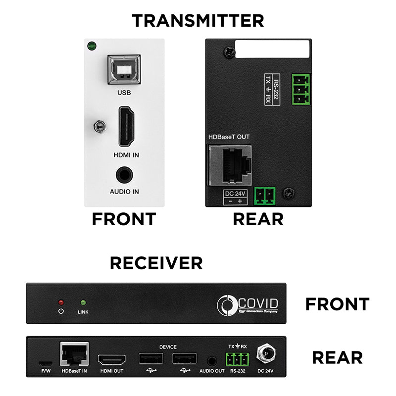 Covid EHB-250-W HDMI Receiver System with HDMI Transmitter Wall Plate