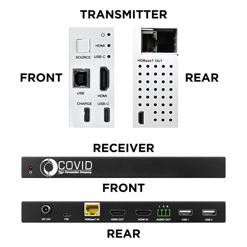 Système de récepteur HDMI EHB-260-260-W avec plaque murale d'émetteur HDMI