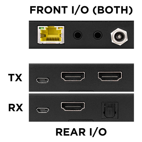 Extension HDMI EHC-200 covide