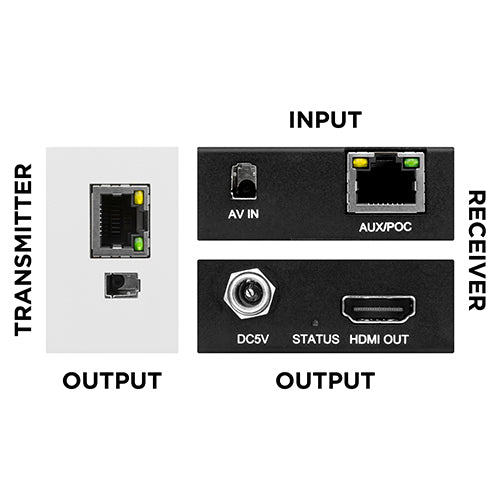 Covid EHF-205-SS HDMI Receiver System with HDMI Transmitter Wall Plate (Stainless Steel)