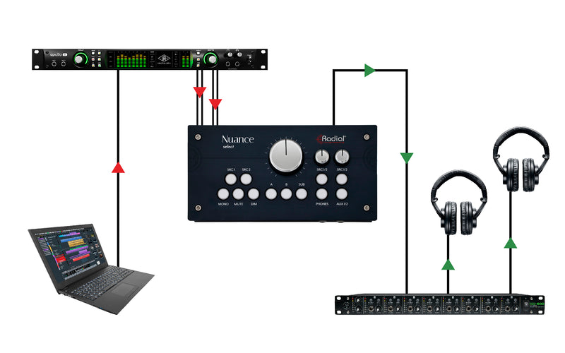 Radial NUANCE SELECT Studio Monitor Controller