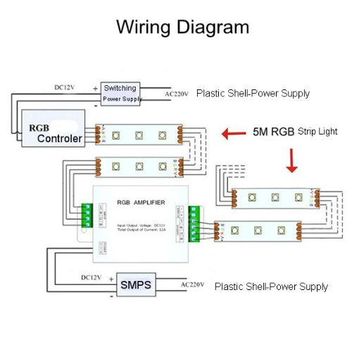 Bande lumineuse RVB ProX X-SRGBAMP avec amplificateur à fonctionnement multiple