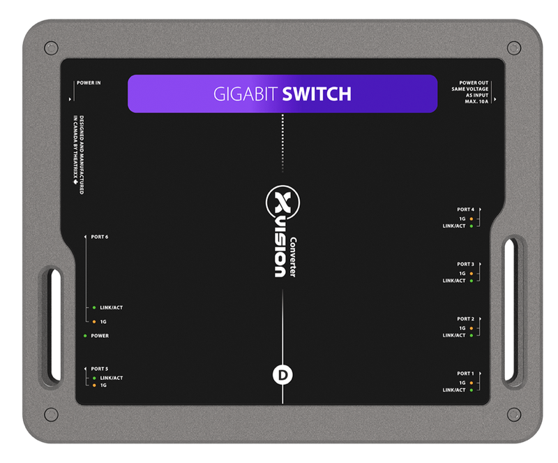Theatrixx XVVNETSW 5 Port Gigabit Network Switch - PT1 In/Thru