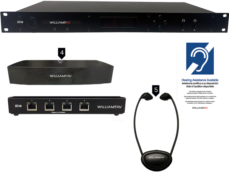 Système infrarouge Dante à grande surface Williams AV IR SY23 D avec récepteurs stéthoscopiques