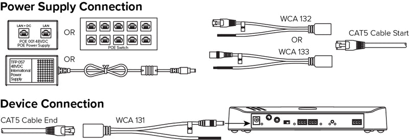 Williams AV POE KT1 IR T2 Infrared Transmitter Wiring Kit