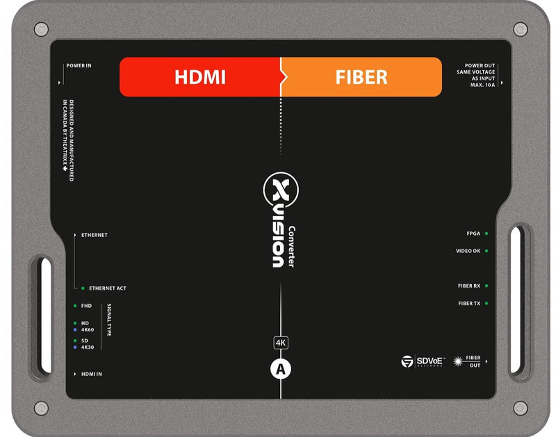 Theatrixx XVVHDMI2FIBER-M3 HDMI2.0 + 1Gbps Net to Fiber (SDVoE) - PT1 In/Thru - MM - OpticalCON QUAD