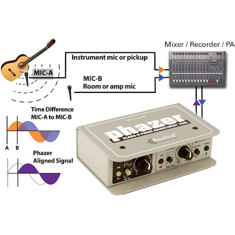 Radial Engineering PHAZER Phase Alignment Tool