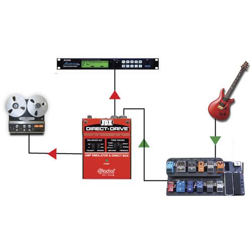 Radial Engineering Jdx Direct Drive R800 1404 Direct Drive Amp Simulator And Di Box - Red One Music