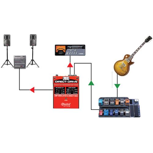 Radial Engineering Jdx Direct Drive R800 1404 Direct Drive Amp Simulator And Di Box - Red One Music