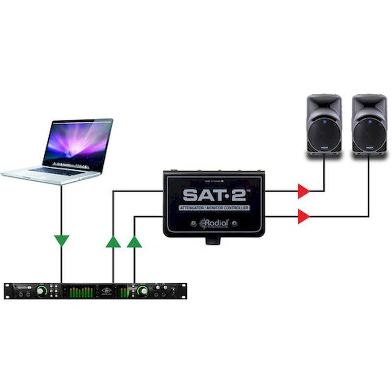 Radial Engineering SAT2 Contrôleur de moniteur stéréo et atténuateur audio