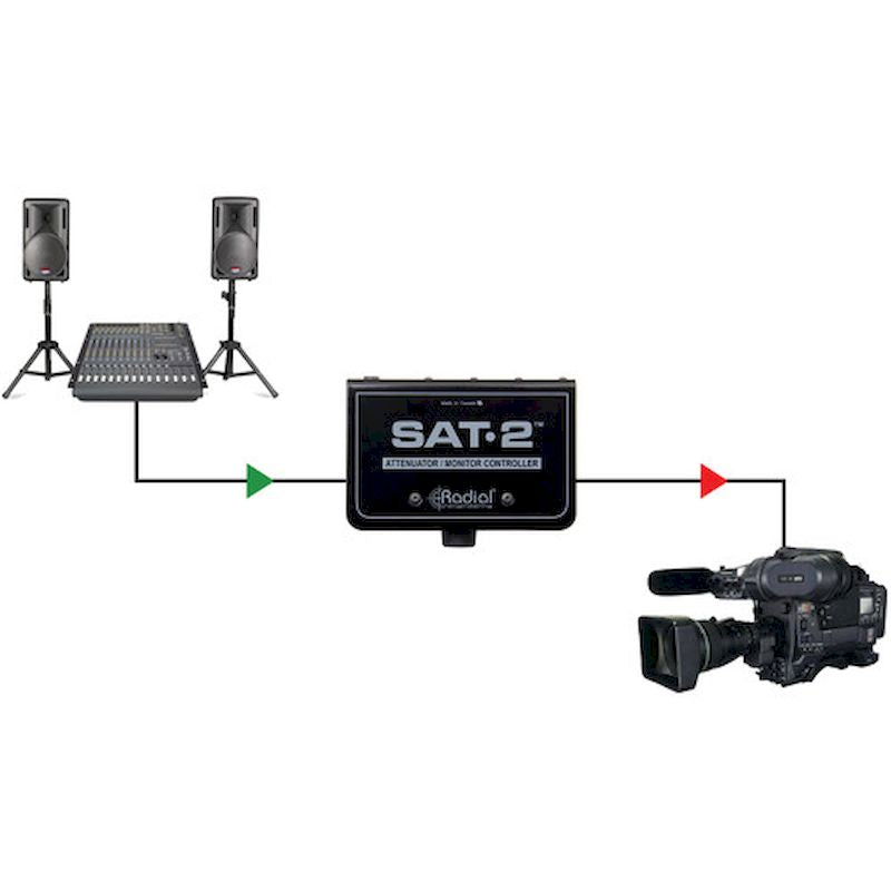 Radial Engineering SAT2 Contrôleur de moniteur stéréo et atténuateur audio