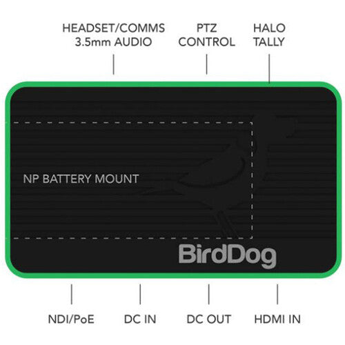BirdDog BDFLEXBP Flex 4K SAC À DOS HDMI vers encodeur NDI complet