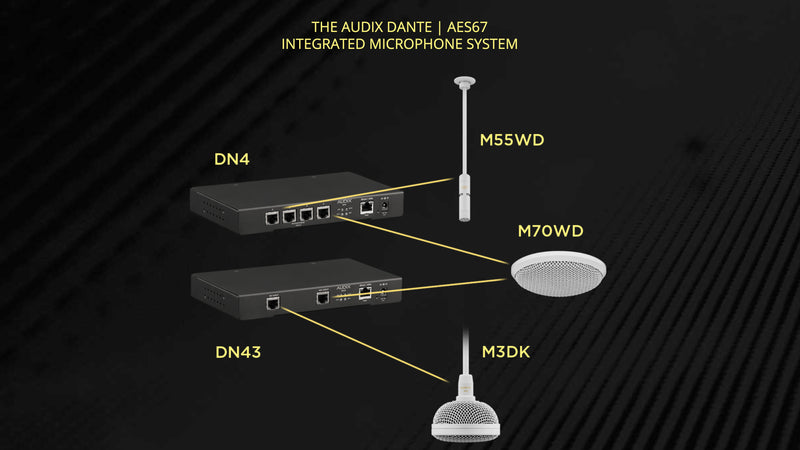 Interface de système de microphone intégrée Audix DN43 Dante AES67