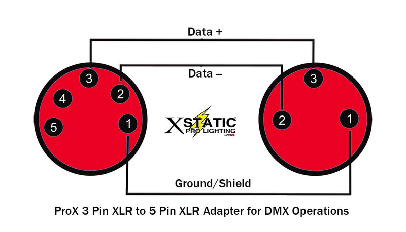 ProX XC-DMX3M5F Adaptateur de câble DMX XLR-3 mâle vers XLR-5 femelle 6"