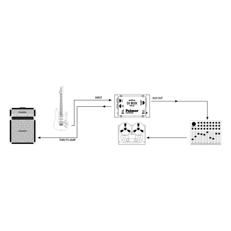 Palmer PAL-PAN02 Standard Powered DI Box