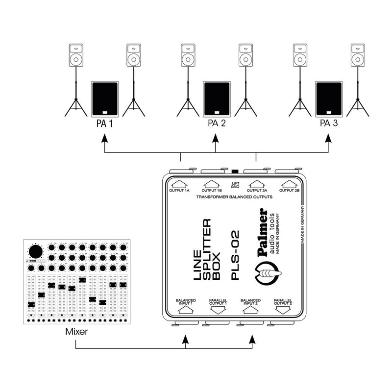 Palmer PAL-PLS02 Dual Channel Line Splitter