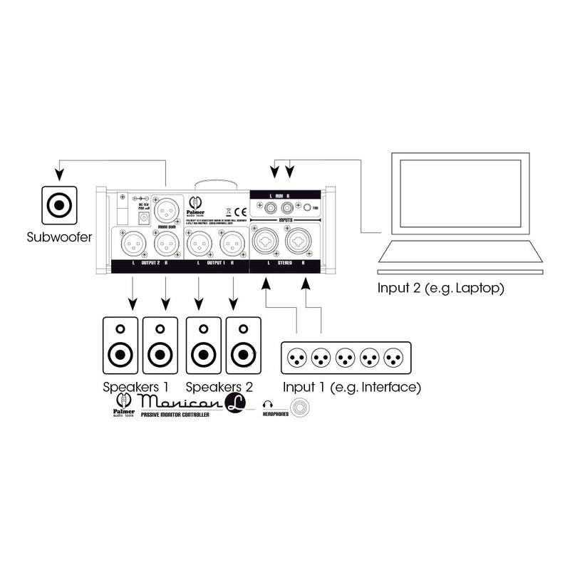 Palmer PAL-PMONICON-L Passive Monitor Controller For Two Sets Of Speakers