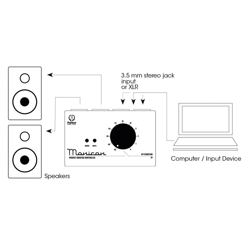 Palmer PAL-PMONICON-W Passive Monitor Controller (White Limited Edition)
