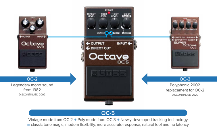 Boss OC-5 Octave Next Generation Octave Pedal with Vintage and Polyphonic Mode