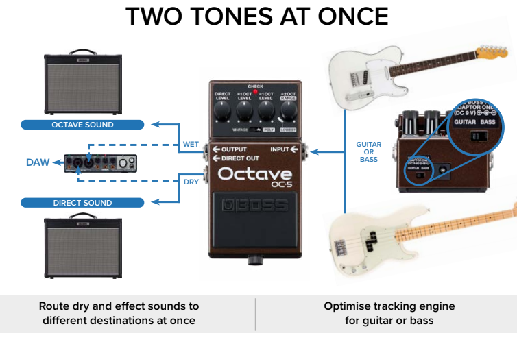 Pédale d'octave nouvelle génération Boss OC-5 Octave avec mode vintage et polyphonique