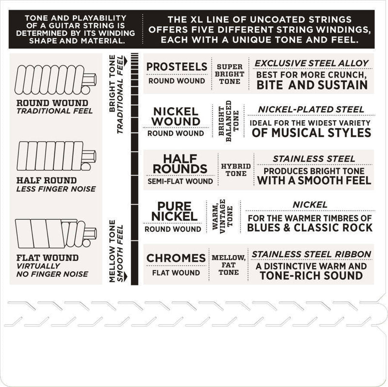 D'Addario EXL120+ Nickelé SUPER LIGHT PLUS .095-44